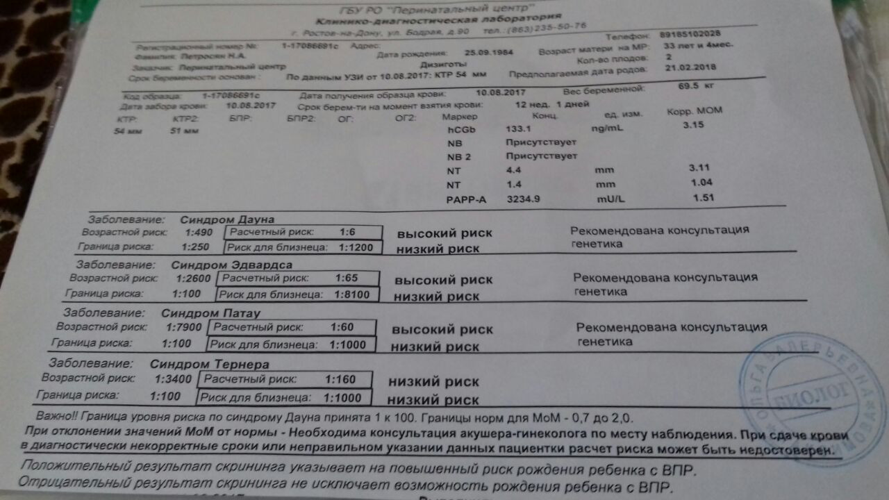Результат генетической. Анализы на синдром Дауна скрининг 1. Анализ крови на синдром Дауна при беременности. Скрининг синдром Дауна показатели. УЗИ 1 скрининг синдром Дауна при беременности.