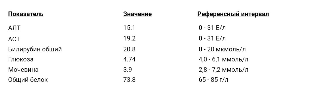 Билирубин общий повышены у взрослого