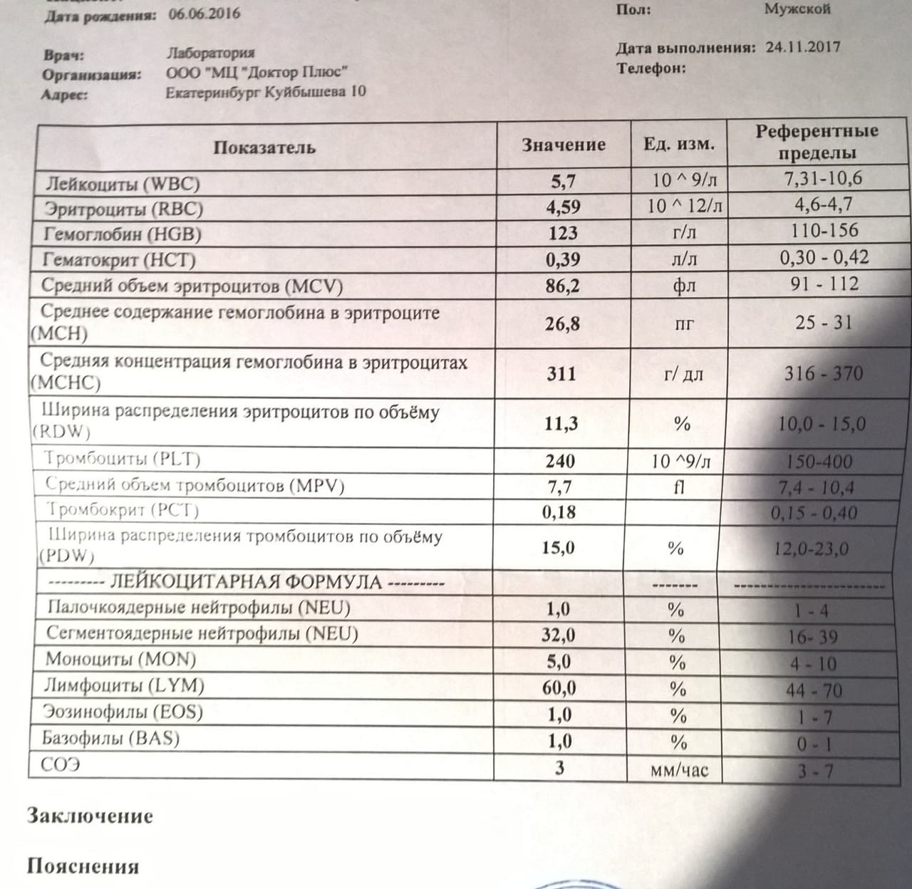 Сдача анализов ярославль. Результаты анализов доктор плюс. Фото анализы в детском саду. Пункт сдачи крови Костюшко. Анализы детям фото без лиц.