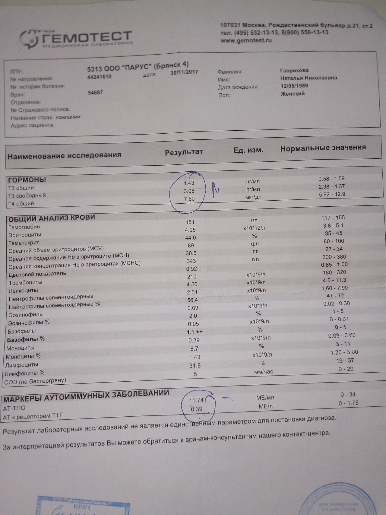 Иммунограмма гемотест