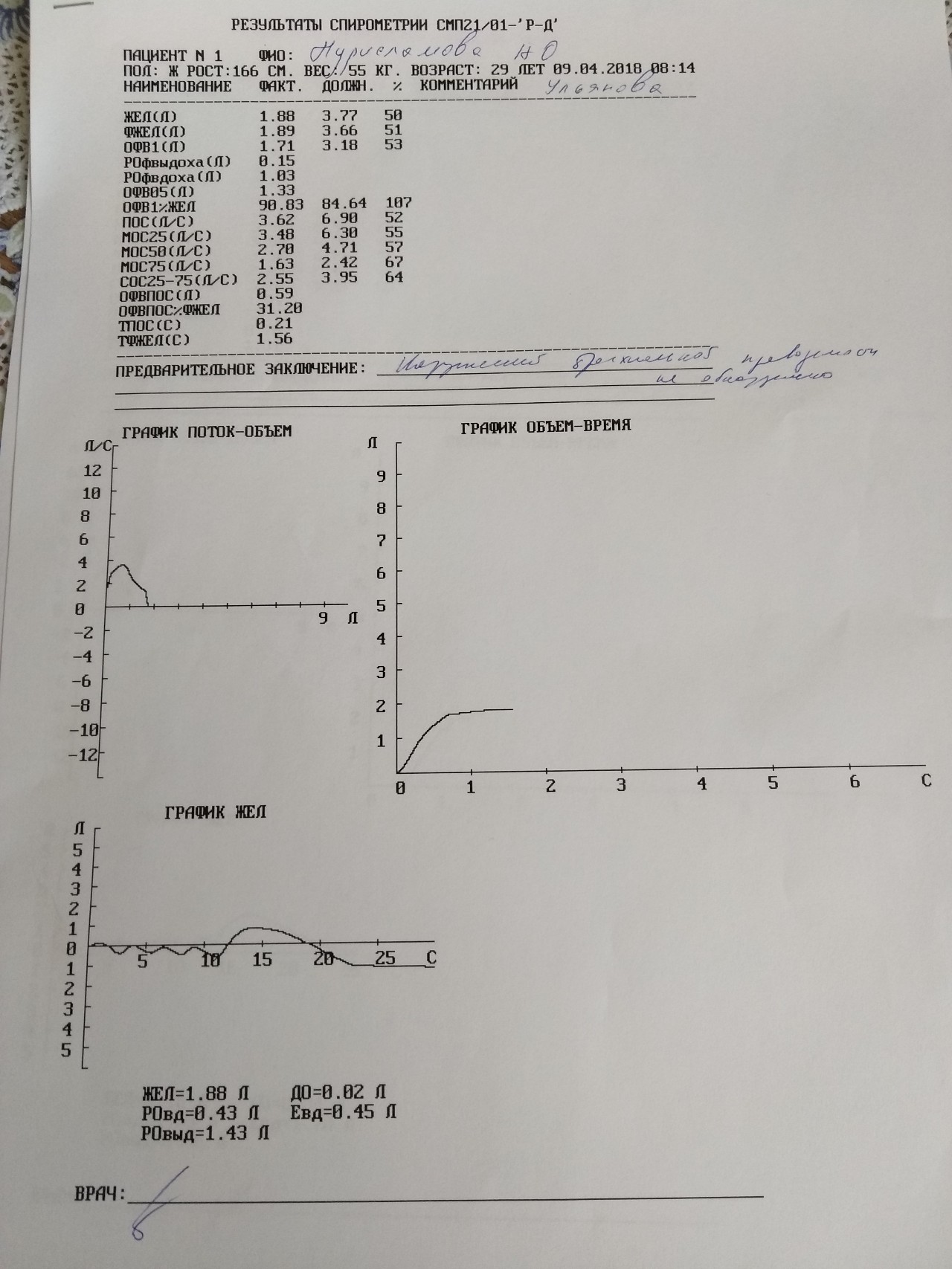 Заключение спирометрии образец - 95 фото