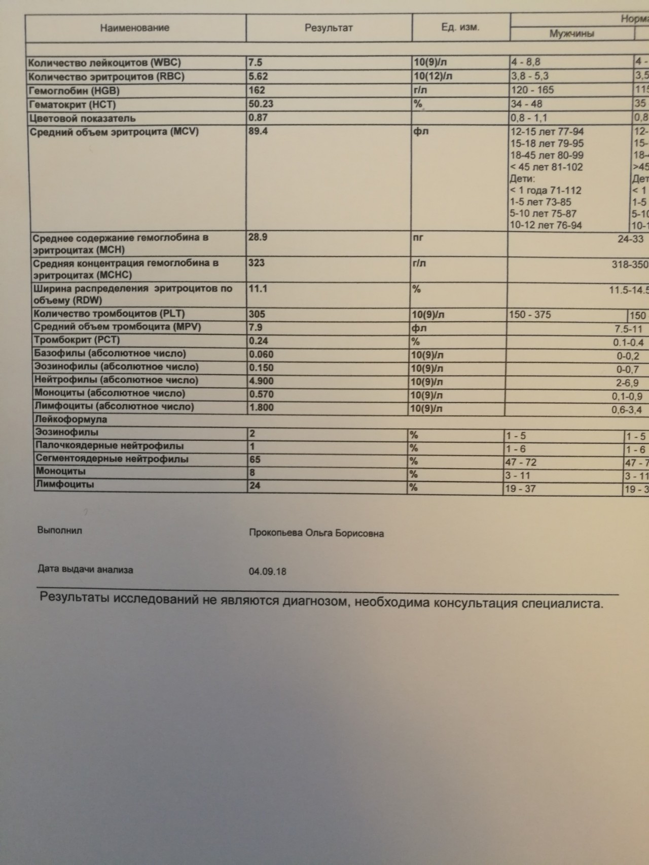 Ли анализ гепатит