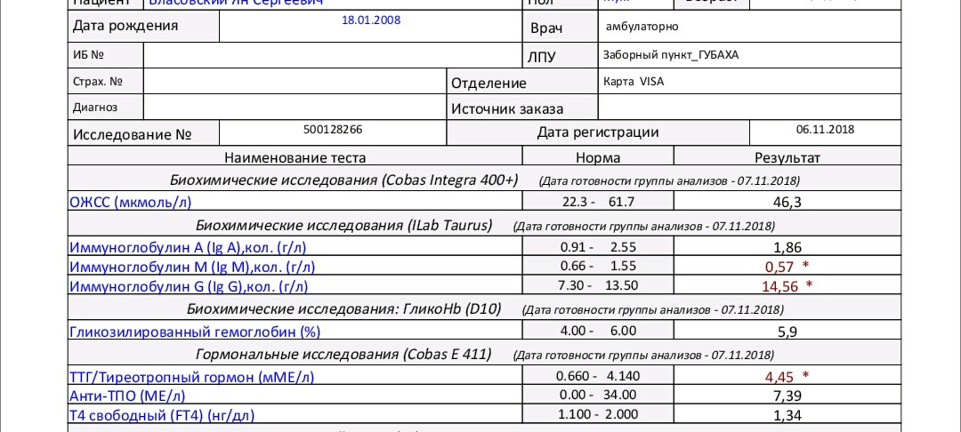 Иммуноглобулин е что показывает