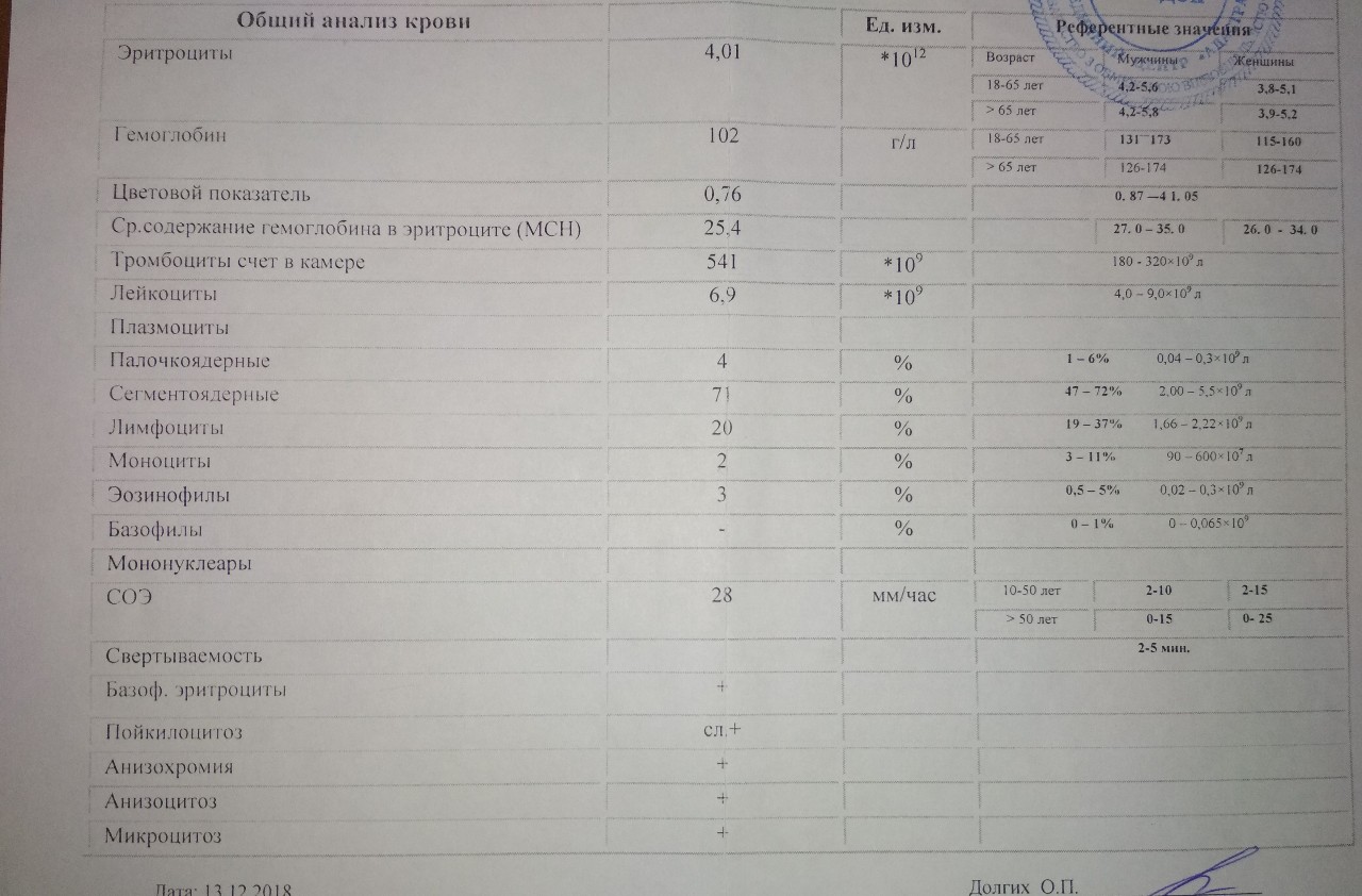 Повышенные лейкоциты после. Анализ крови при миоме матки.