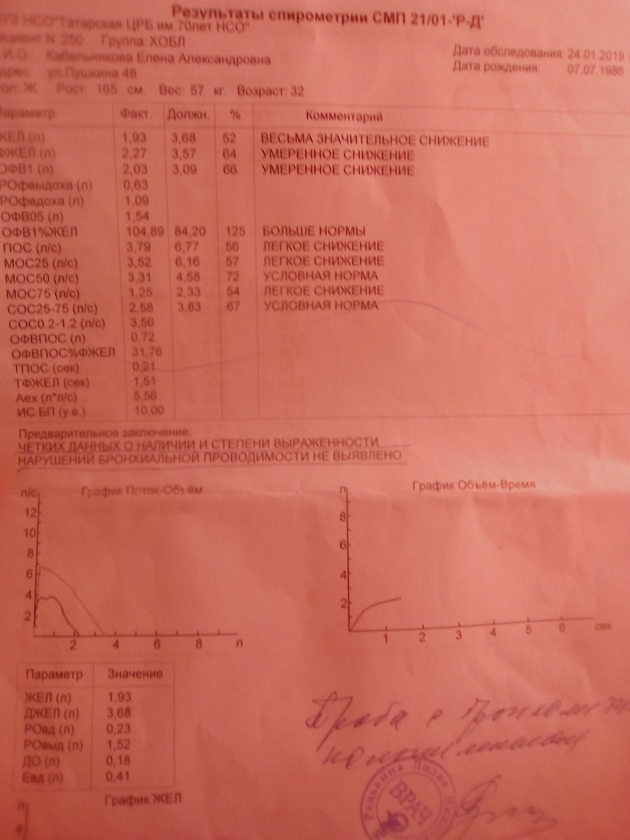 Заключение спирометрии образец - 95 фото