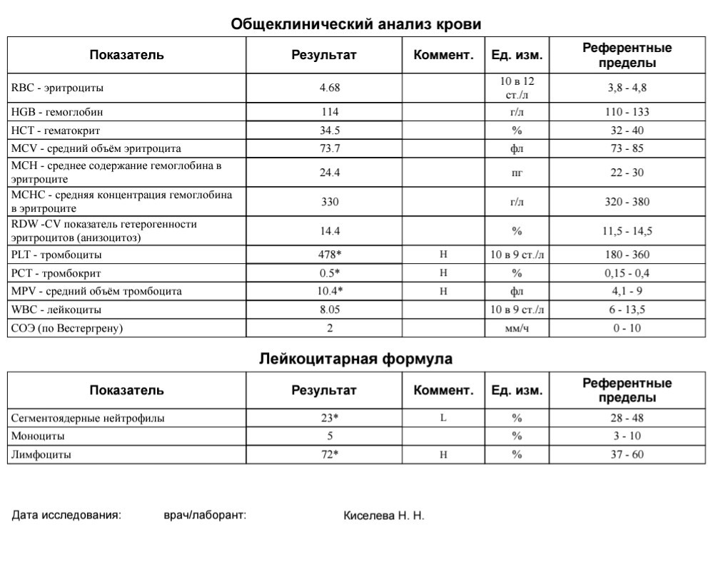 Соэ по вестергрену норма у женщин