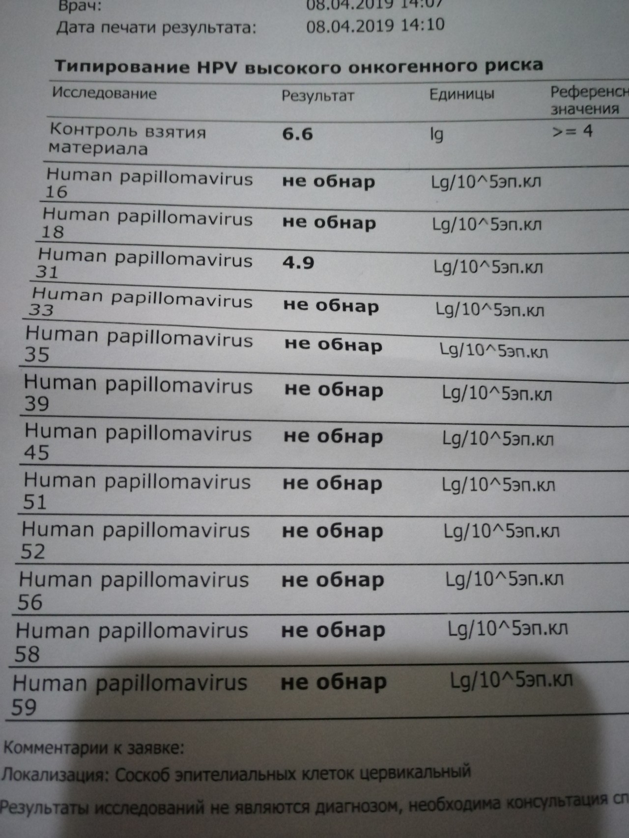 Пцр онкогенных типов