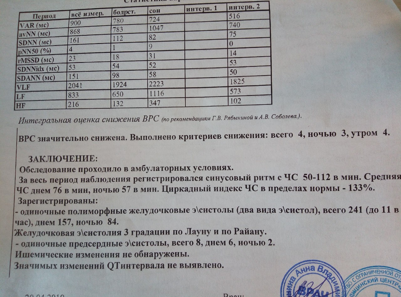 Вариабельность сердечного ритма заключение. Вариабельность сердечного ритма фото. Вариабельность ритма резко снижена что это значит. Вариабельность ритма сердца резко снижена что это значит.