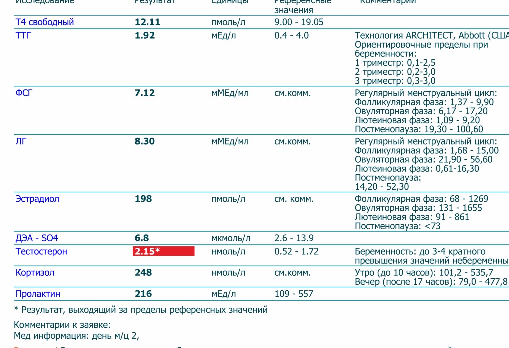 Что значит превышает. Беременная анализ крови. Антитела технология Architect. Анализ крови возможность забеременеть. Ориентировочные пределы при беременности.
