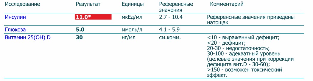 Амг 0.1