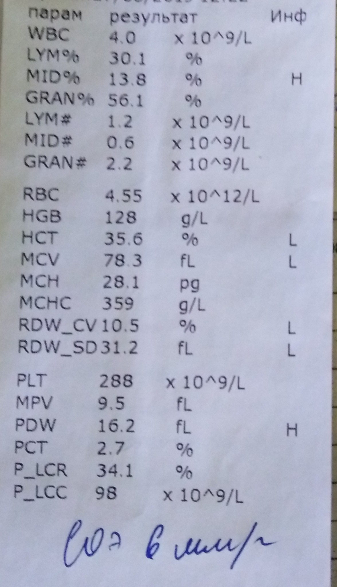 Plt норма у мужчин. Анализ крови показатели p_ LCC норма. PLT В анализе крови. MCV MCH MCHC В анализе крови.
