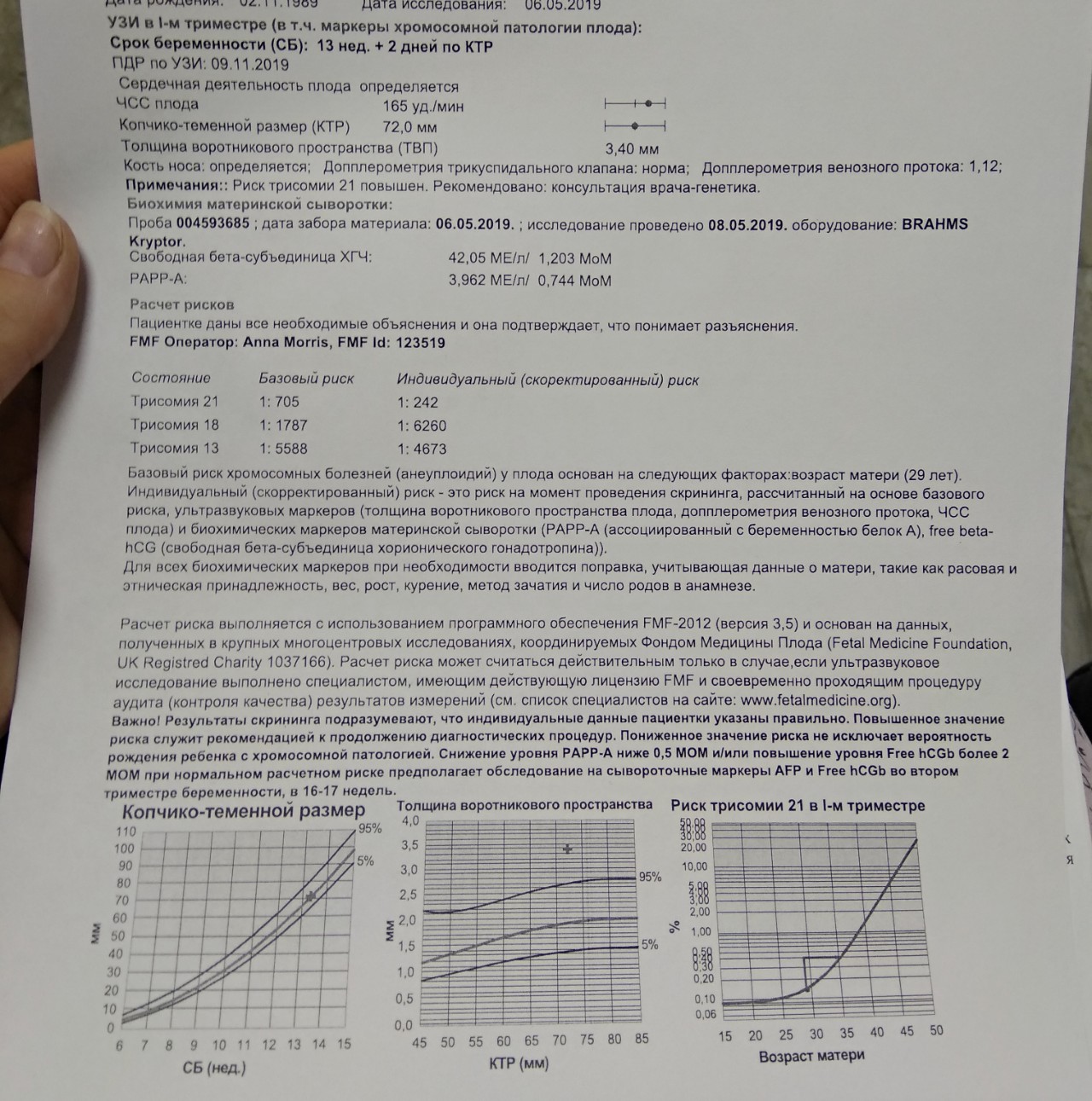 Форумы 2 триместра