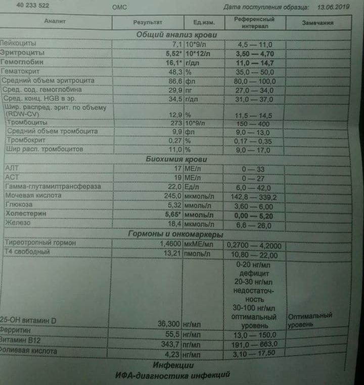 Иду анализы. Анализы для гастроэнтеролога. Биохимический анализ общетерапевтический. Биохимический анализ крови для гастроэнтеролога. Анализ крови биохимия общетерапевтический.