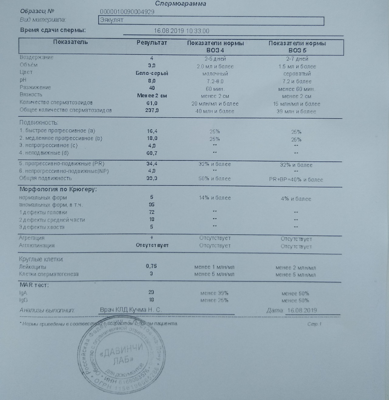 Морфология по крюгеру расшифровка