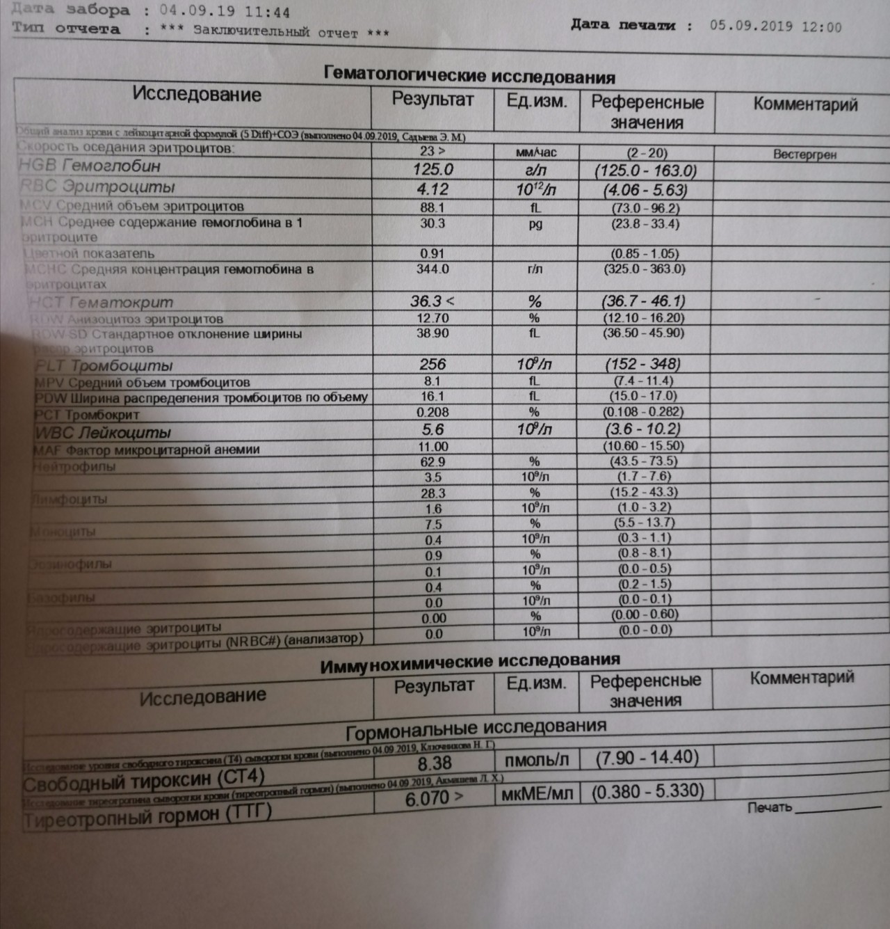 Какие анализы нужно сдать женщине. Анализы для эндокринолога. Анализы на приём к эндокринологу. Анализы эндокринолога женщина. Список анализов для эндокринолога.