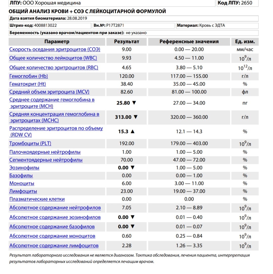 Эозинофилы 0 что означает. Эозинофилы нормальные показатели. Абсолютное содержание моноцитов норма. Нормальные показатели лимфоцитов у детей.