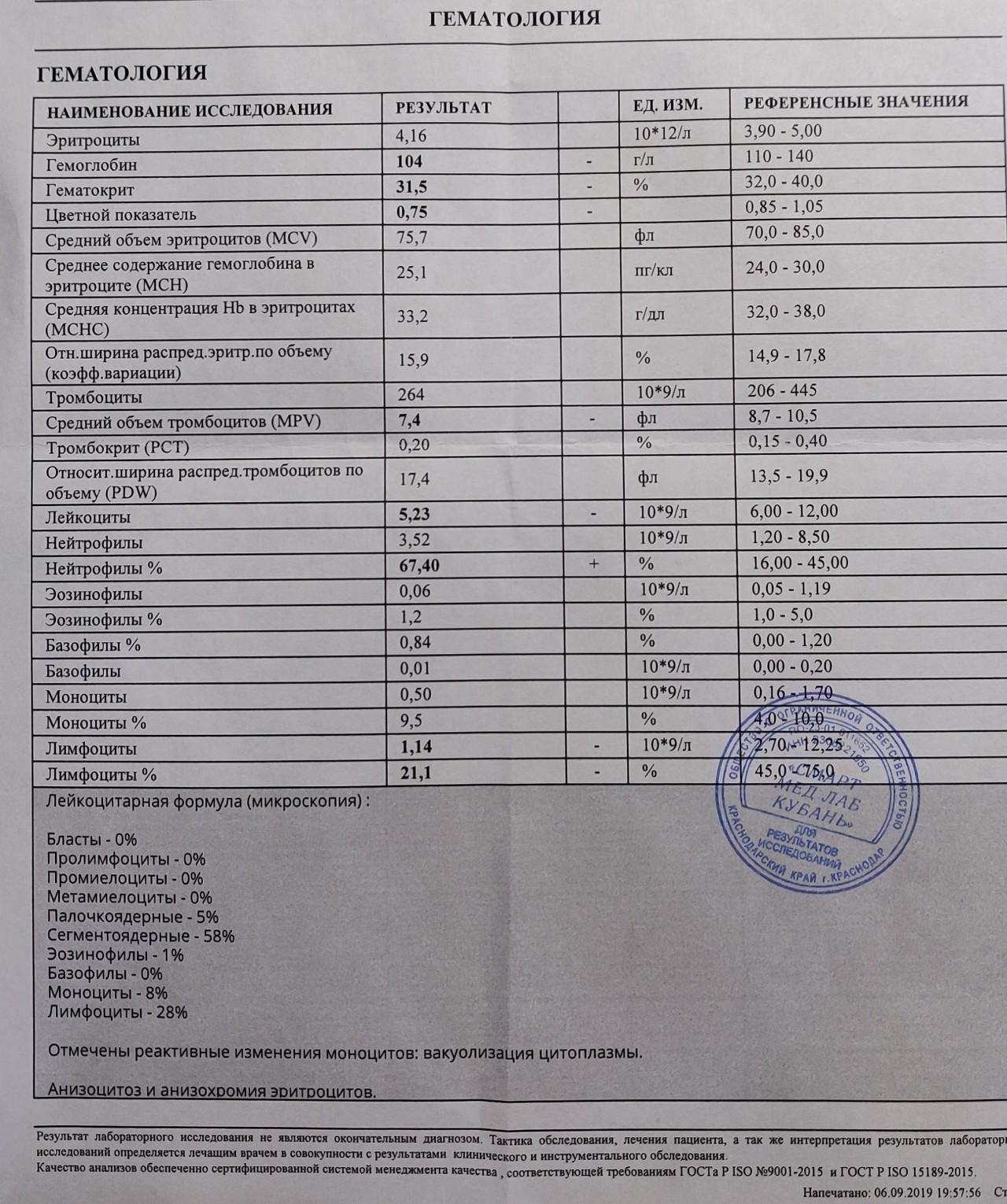 Биохимический анализ гемоглобина. Анализ на гемоглобин.