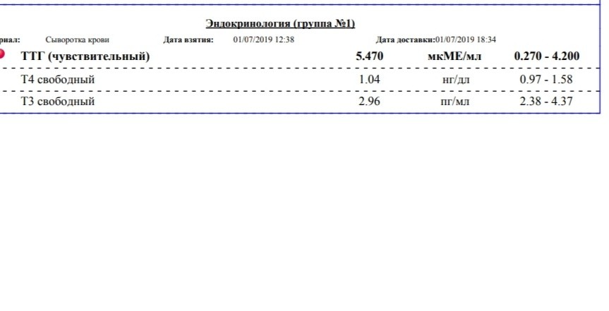 Тироксин при планировании беременности какой сдавать.