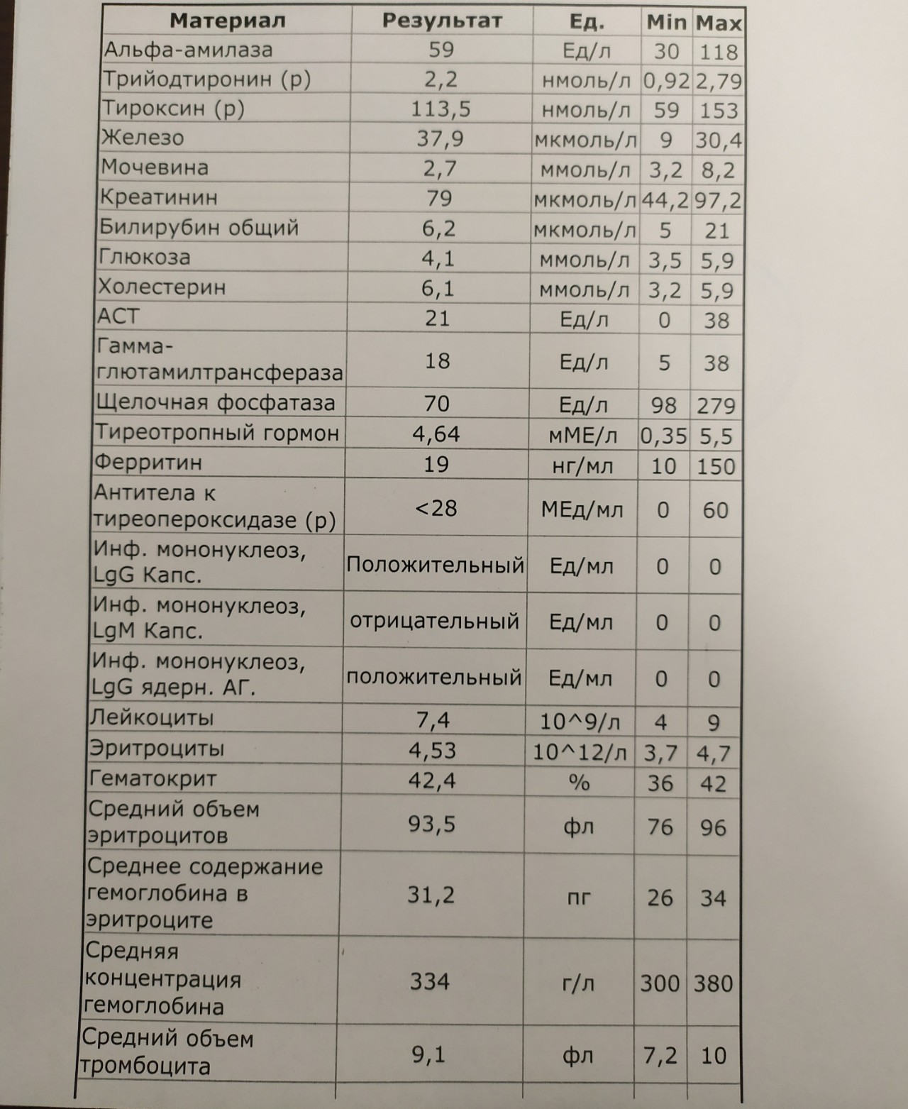 Инфекционный мононуклеоз картина крови