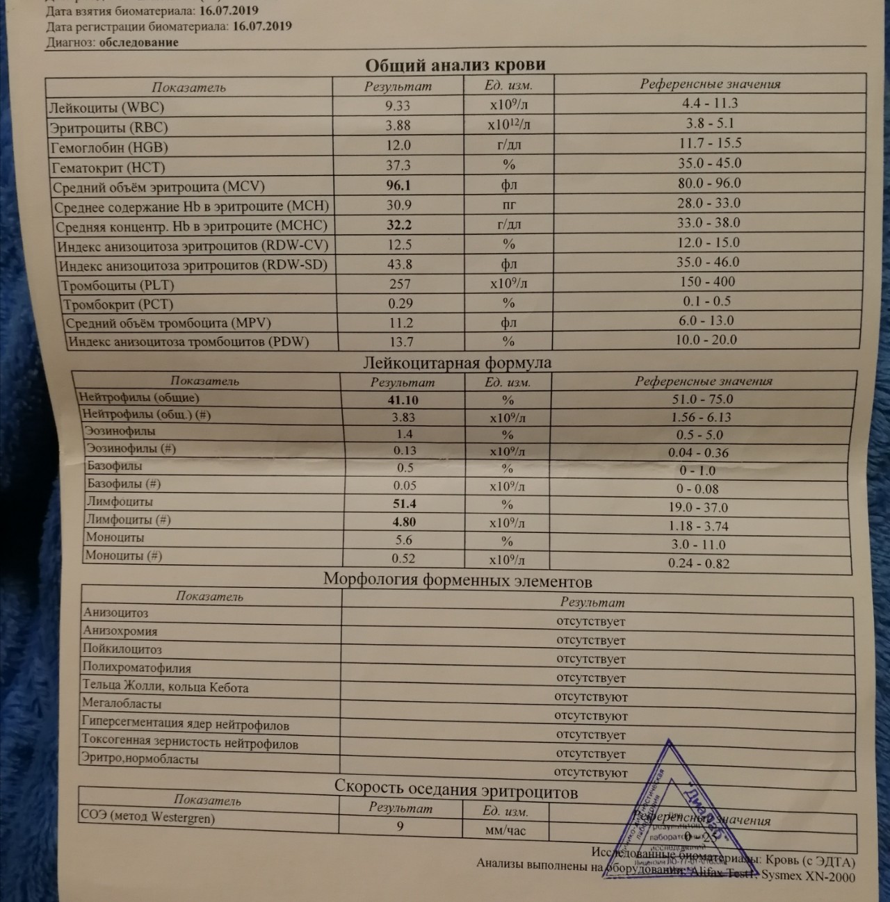 Тромбокрит повышен у женщин