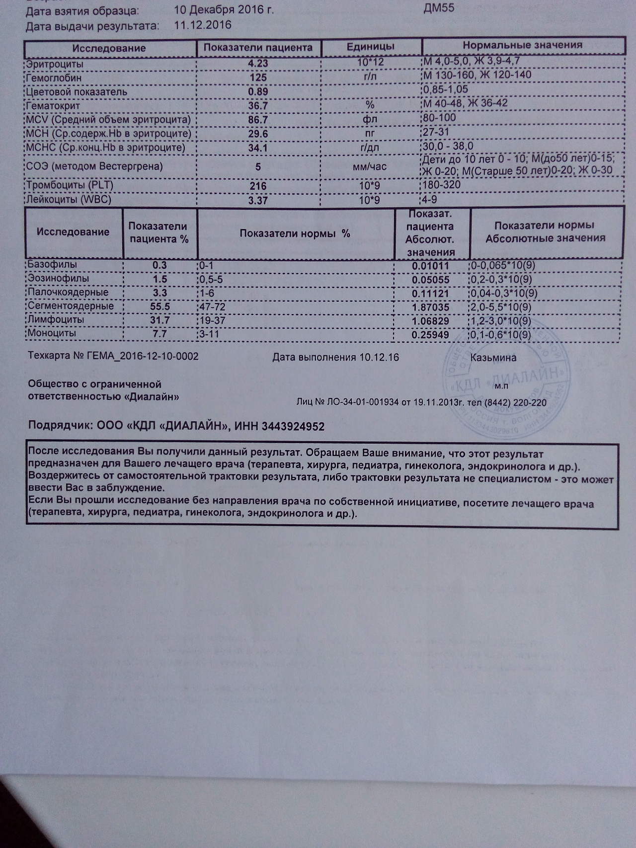 Повышенные лимфоциты у кота