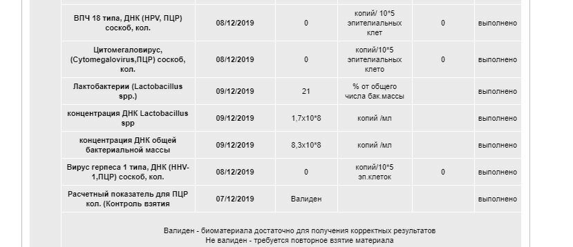 Уреаплазма гарднерелла кандида