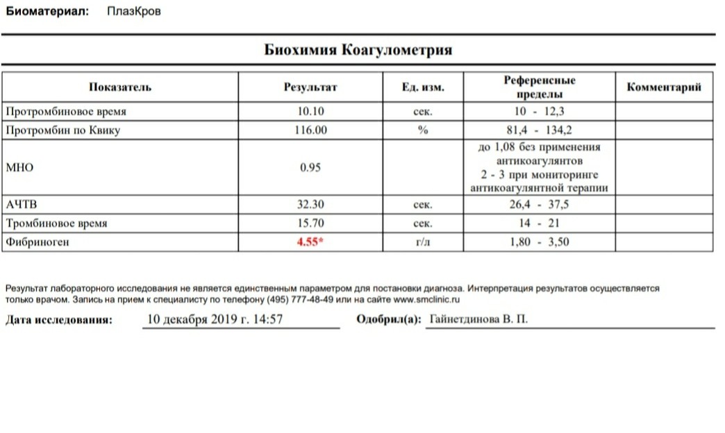 Фибриноген повышен у женщин после 60 причины