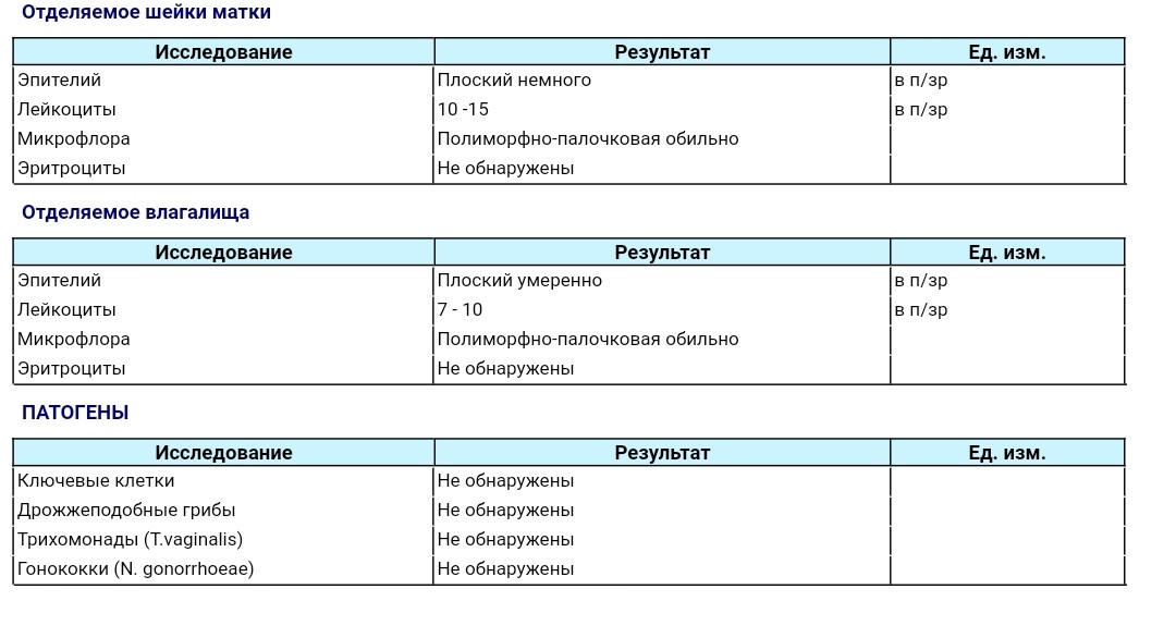 После мазков беременность