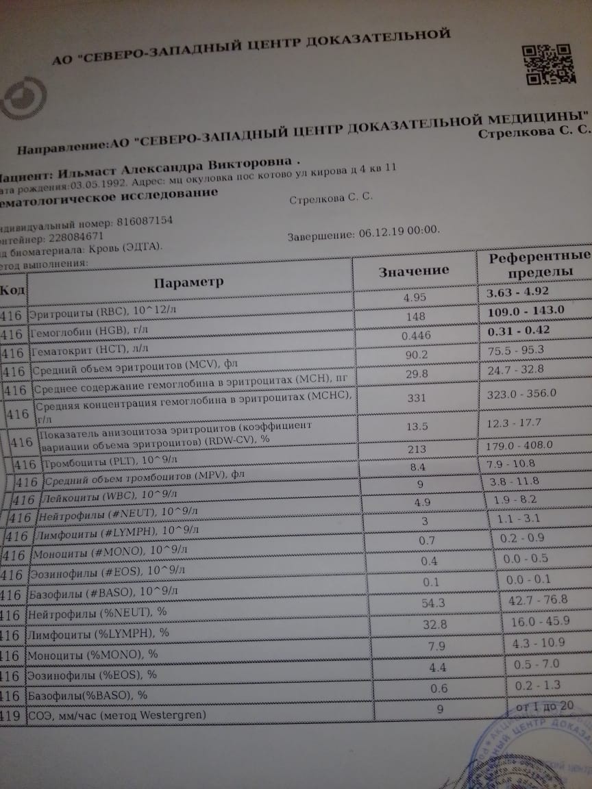 Повышенный анализ онкомаркер. Са-72-4 онкомаркер повышен. Норма онкомаркера са_72-4. Онкомаркер с72. Са-72-4 повышен у женщин.