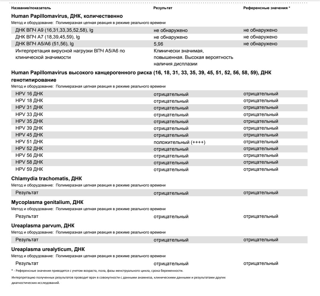 Вирус папилломы человека 51 тип