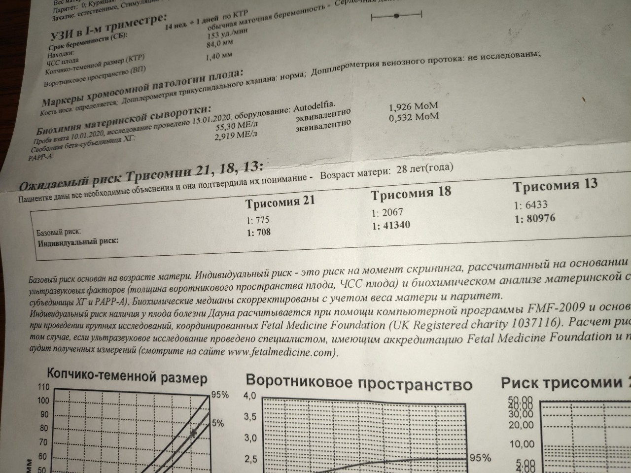 Норма 21. Риск трисомии 21 в 1-м триместре норма таблица. Трисомия 21 1 скрининг. Риск трисомии в 1 триместре. Трисомия 21 результат 1 скрининга.