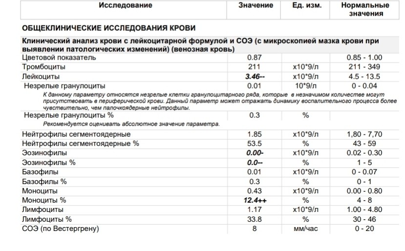 Анализ возраста