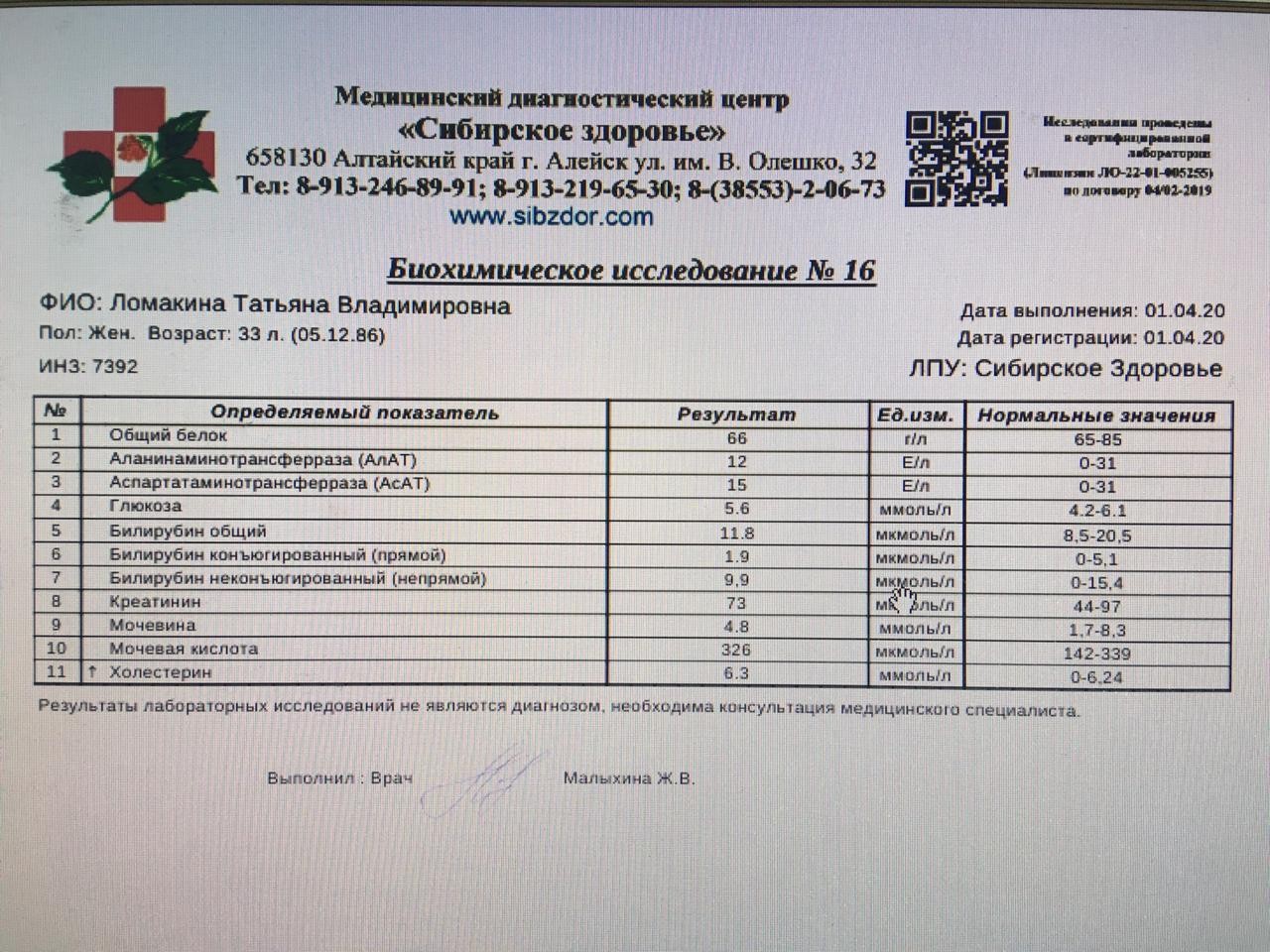 Сибирское прайс