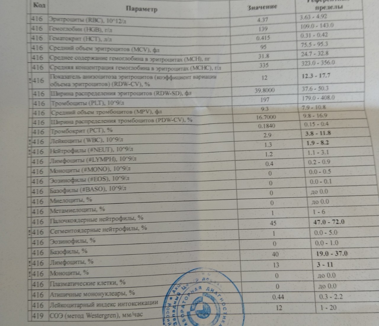 Узнать ответы анализов