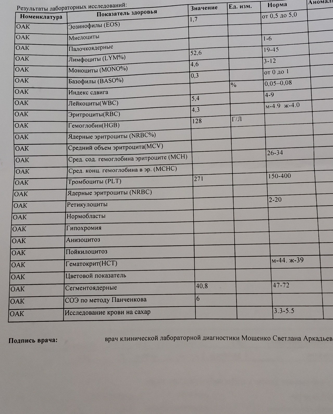 Сегментоядерные норма. Норма сегментоядерных нейтрофилов в крови у женщин. Сегментоядерные норма норма. Анализ крови сегментоядерные норма. Норма сегментоядерных в крови у мужчин.