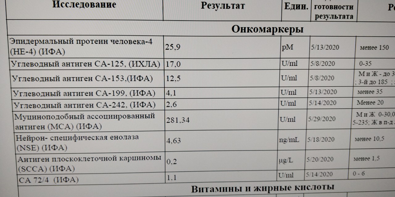 Раковый антиген норма у женщин таблица. Результаты анализов на онкомаркеры. Онкомаркеры ИФА. Кровь на онкомаркер норма у женщин. Показатель онкомаркера са 125.