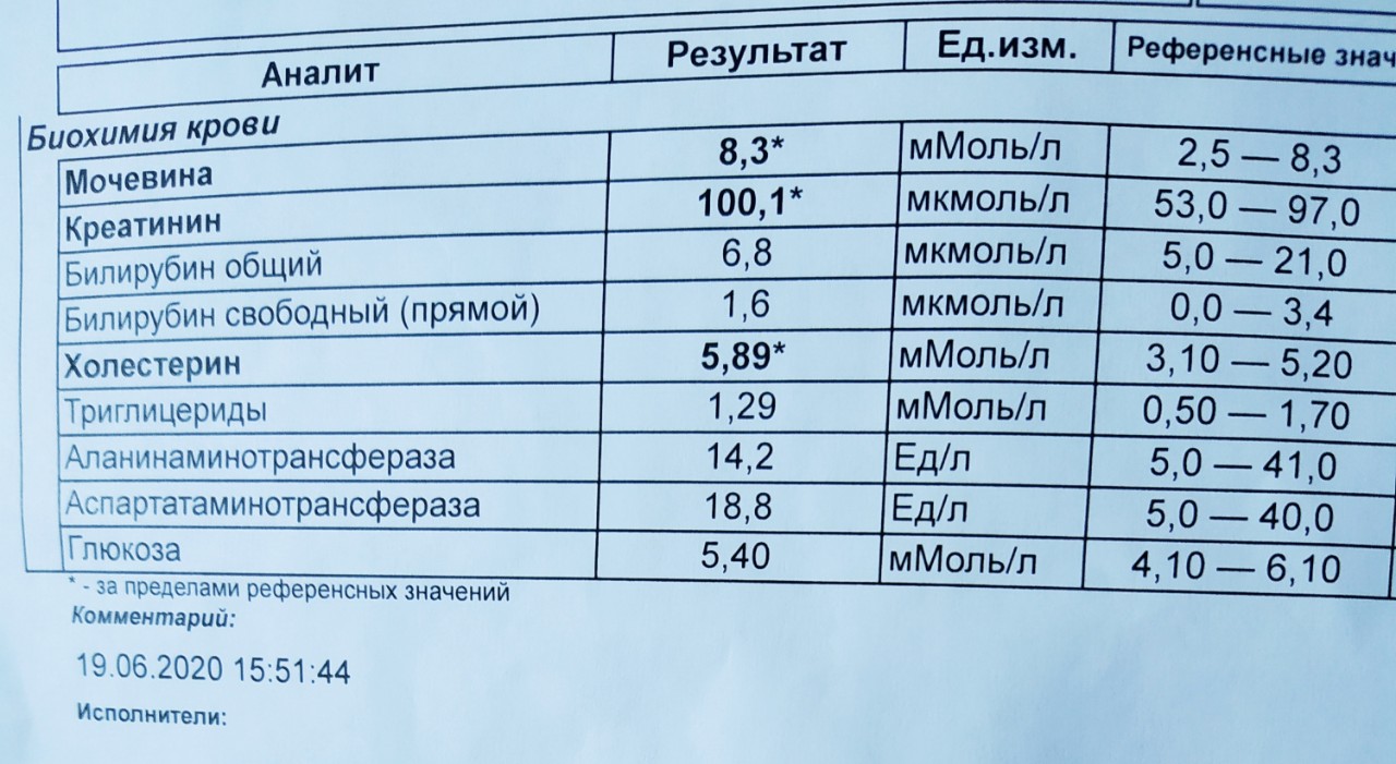 Какие анализы нужны чтобы проверить почки. Биохимический анализ крови при почечной недостаточности у человека. Общий анализ крови при почечной недостаточности показатели. Показатели биохимии крови при почечной недостаточности. Биохимический анализ при ХПН.