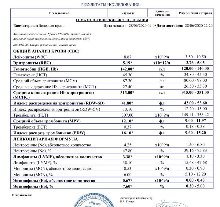 Анализы 003