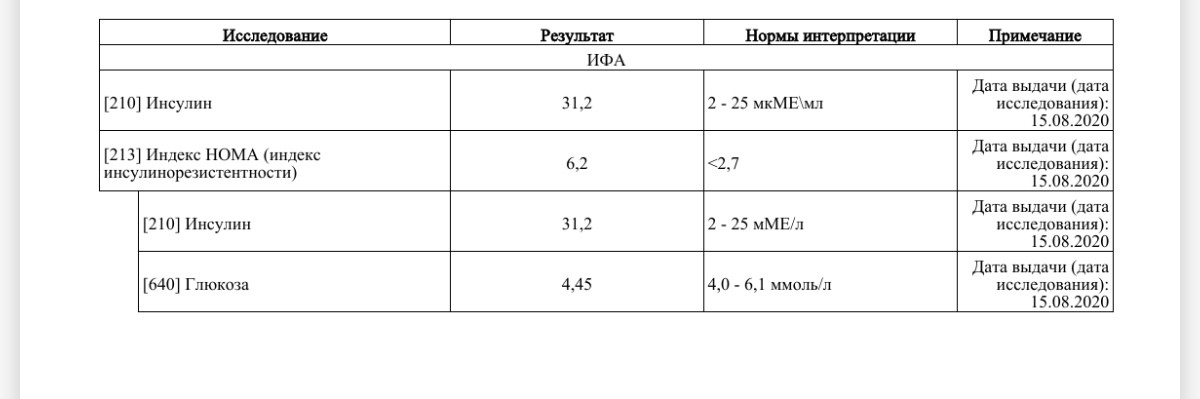 Индекс homa повышен