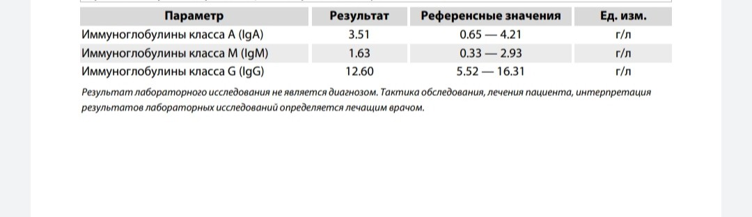 Повышены igg. Iga, IGM, IGG лекарства все. Иммунограмма при СКВ. Иммунограмма референсные значения трактовка иммунограммы. Иммунограмма: iga - 1,5 г/л, IGM - 1,2 Г/Л, IGG - 22,7г/л, ЦИК - 120 ед.