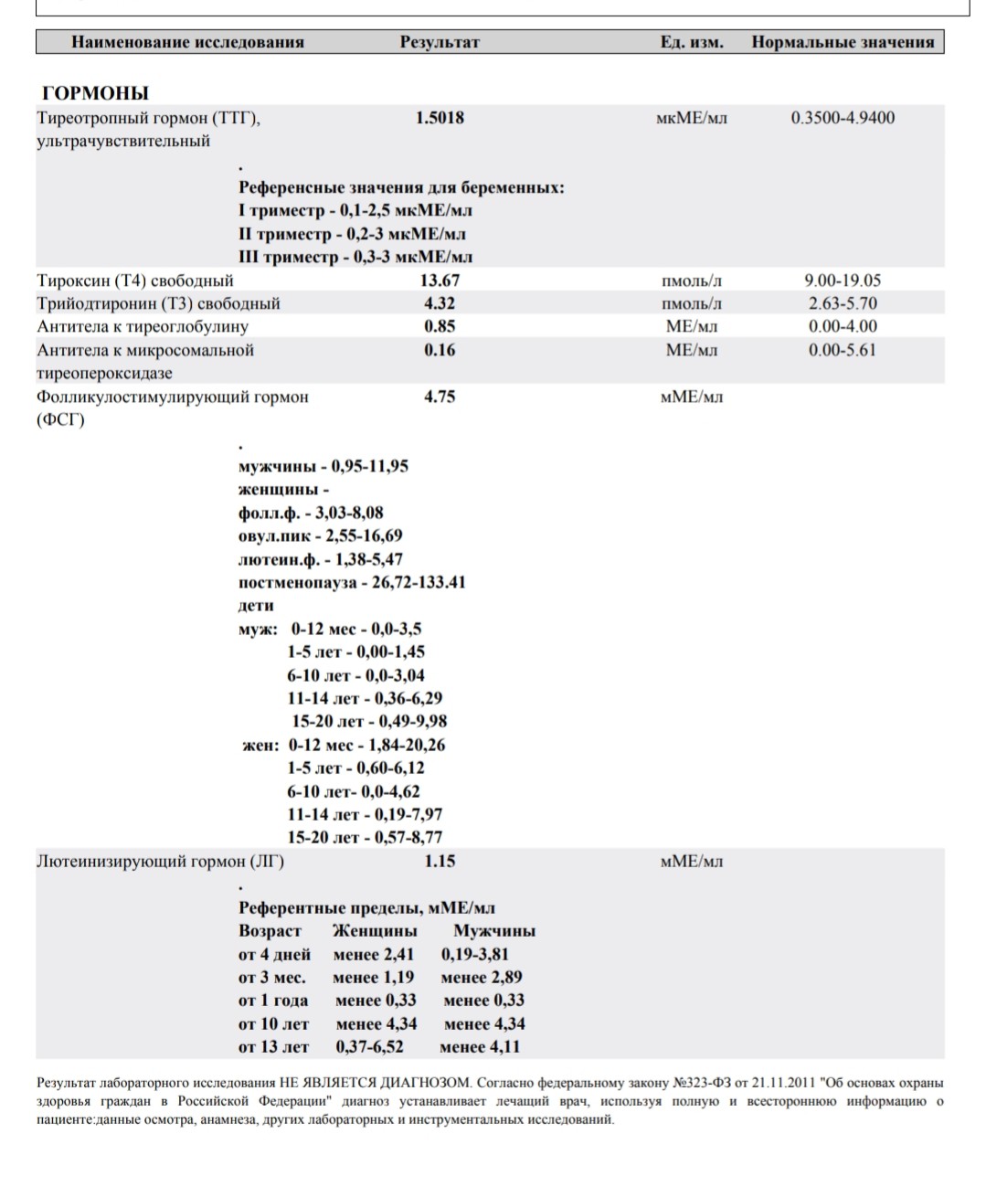 Анализ лг. Результат анализа ЛГ. Анализ лютеинизирующего гормона. ЛГ гормон расшифровка анализа. ЛГ Результаты анализа у женщин.