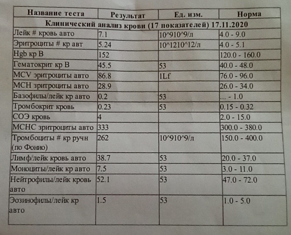 Анаприлин Пожалуйста – Telegraph