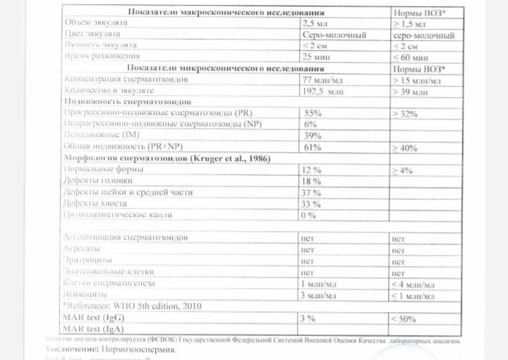 Варикоцеле операция спермограмма