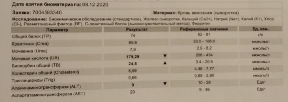 Анализ на железы у мужчин. Индекс здоровья простаты анализ.