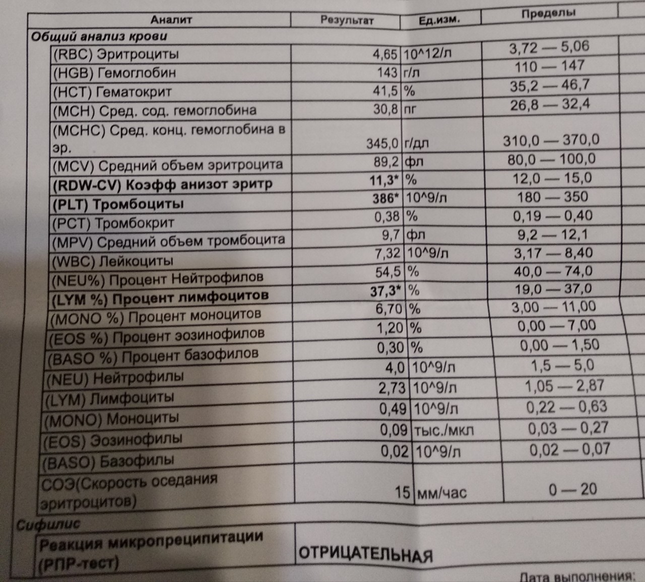 Почему температура после антибиотика