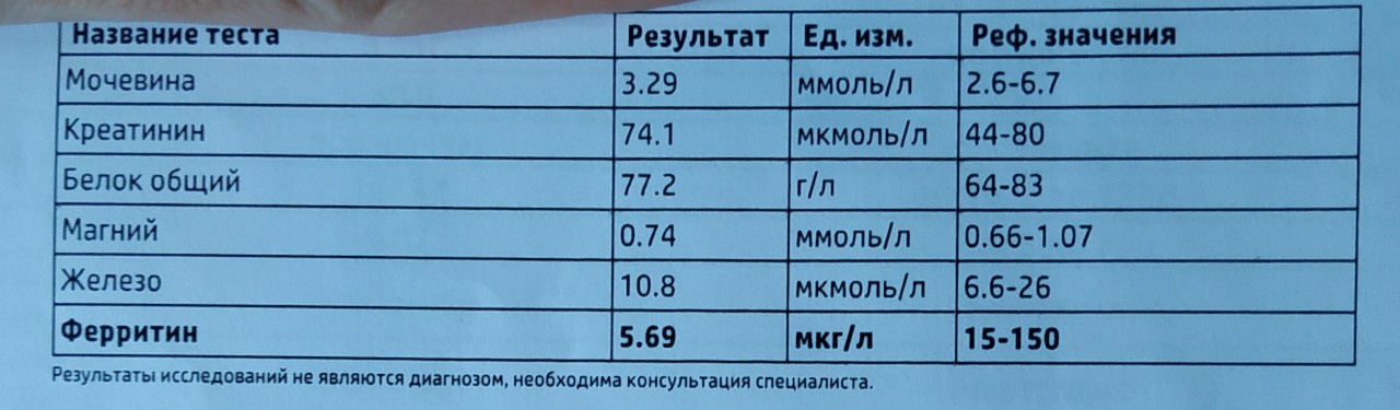 Сильно повышены. Повышается ли СОЭ при кистах яичника.