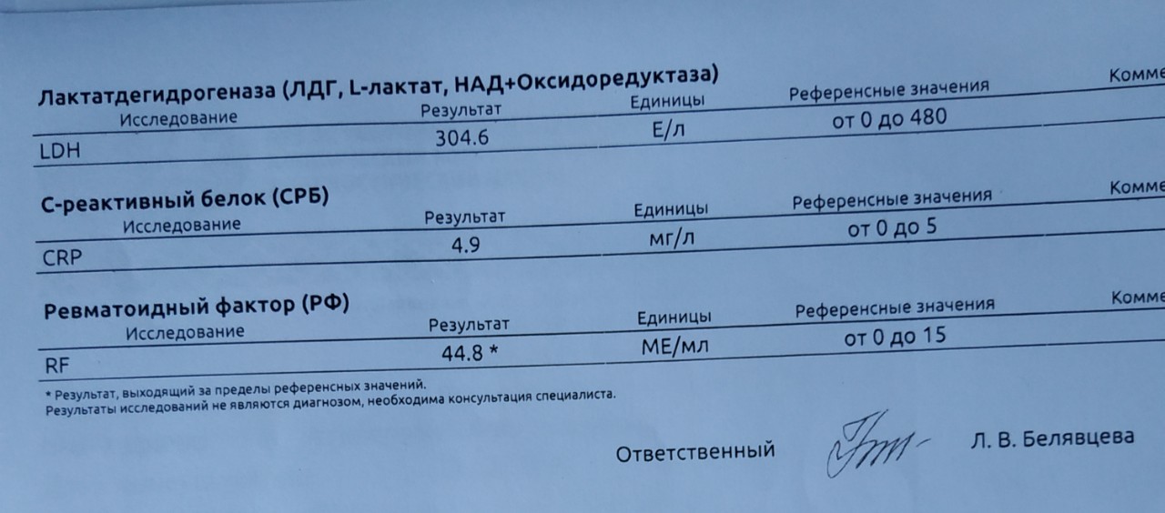 Сильно повышен. Киста почки повышенное СОЭ. СОЭ метр паспорт.