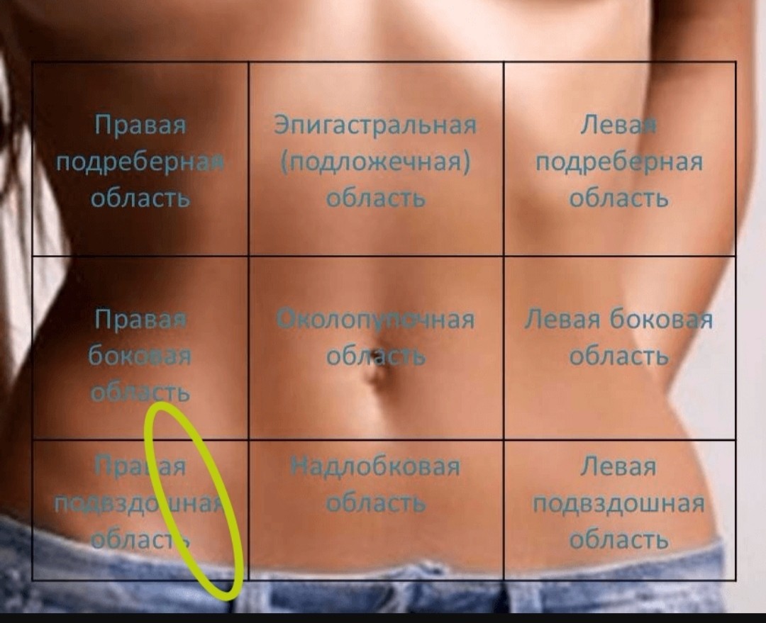 Боль в нижнем боку у мужчин. Пульсирует живот снизу справа. Что справа в животе. Дискомфорт в левой подреберной области. Нижняя часть живота справа.