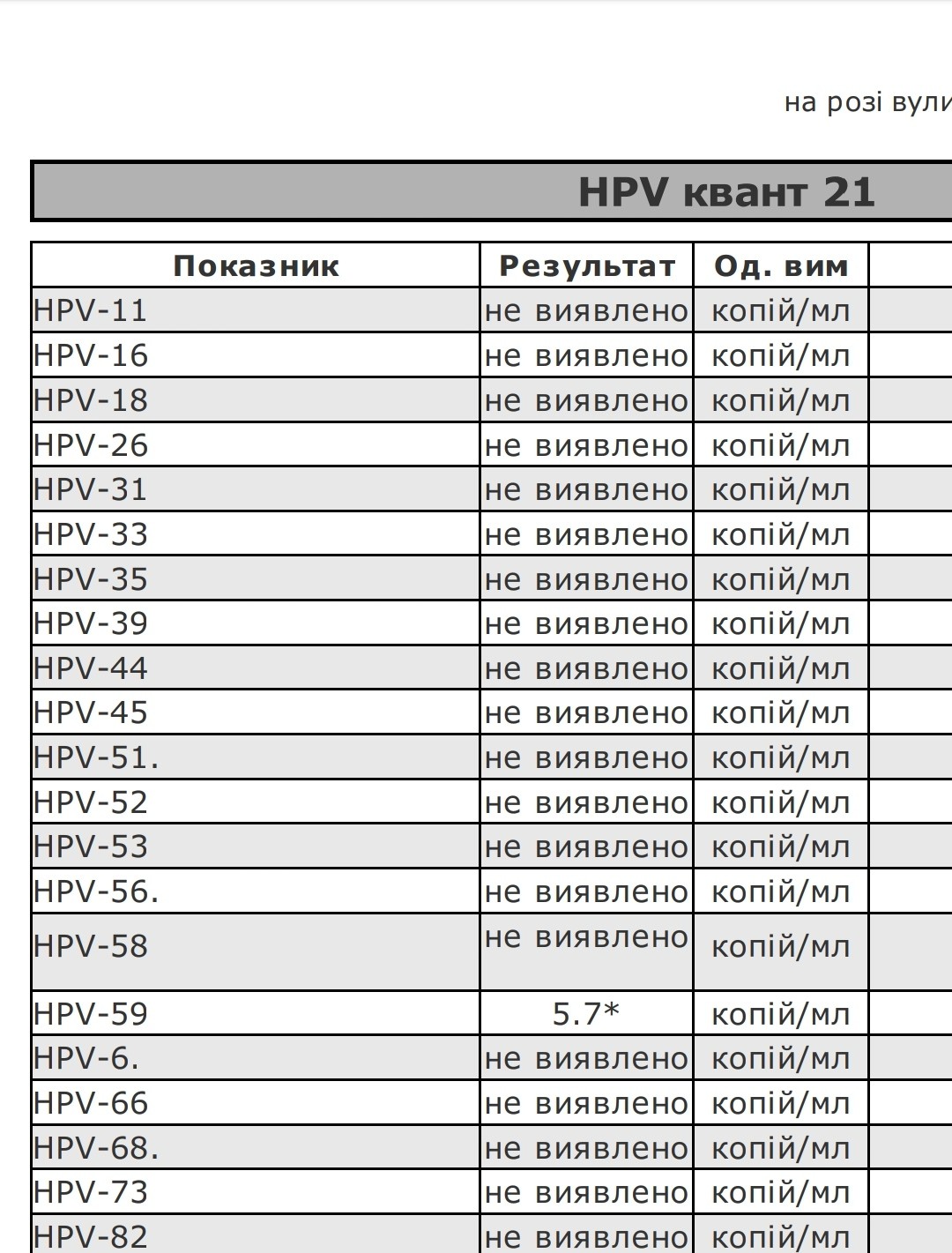 Квант 21 что это за анализ. ВПЧ Квант 21 что это такое. Квант 21 анализ. Анализ HPV Квант 21 расшифровка. Квант 21 анализ расшифровка.