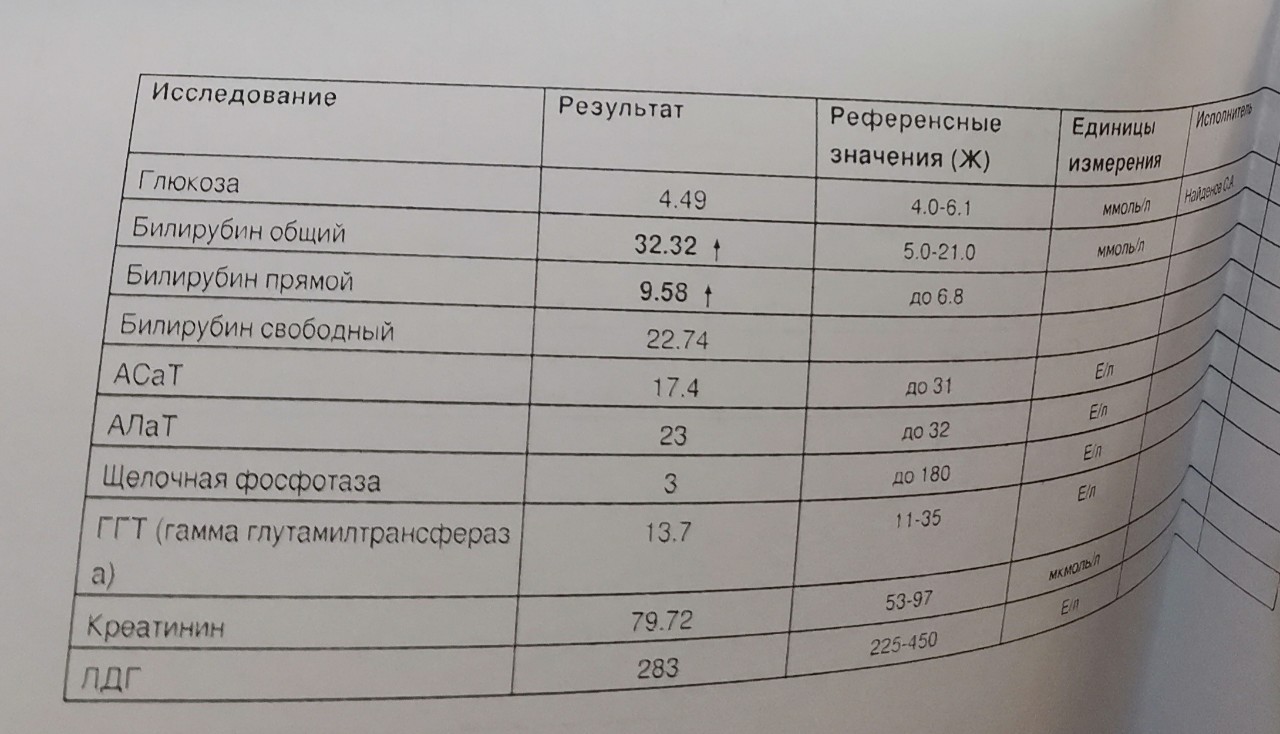 Анализ на гельминты результаты. Анализы на паразитов. Антитела на гельминты Малыгина.